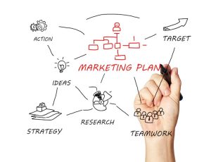 plan of marketing